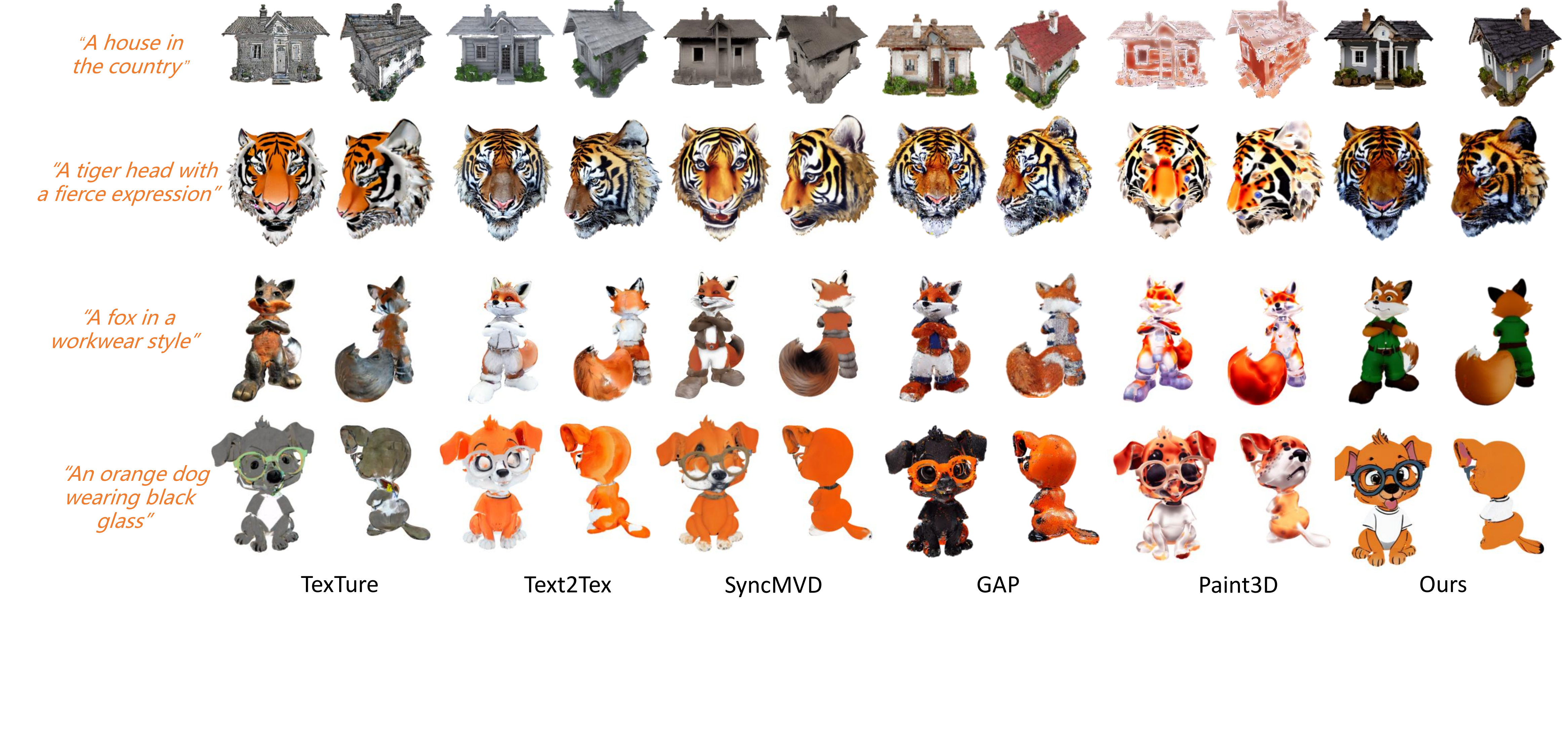 Comparison on Objaverse