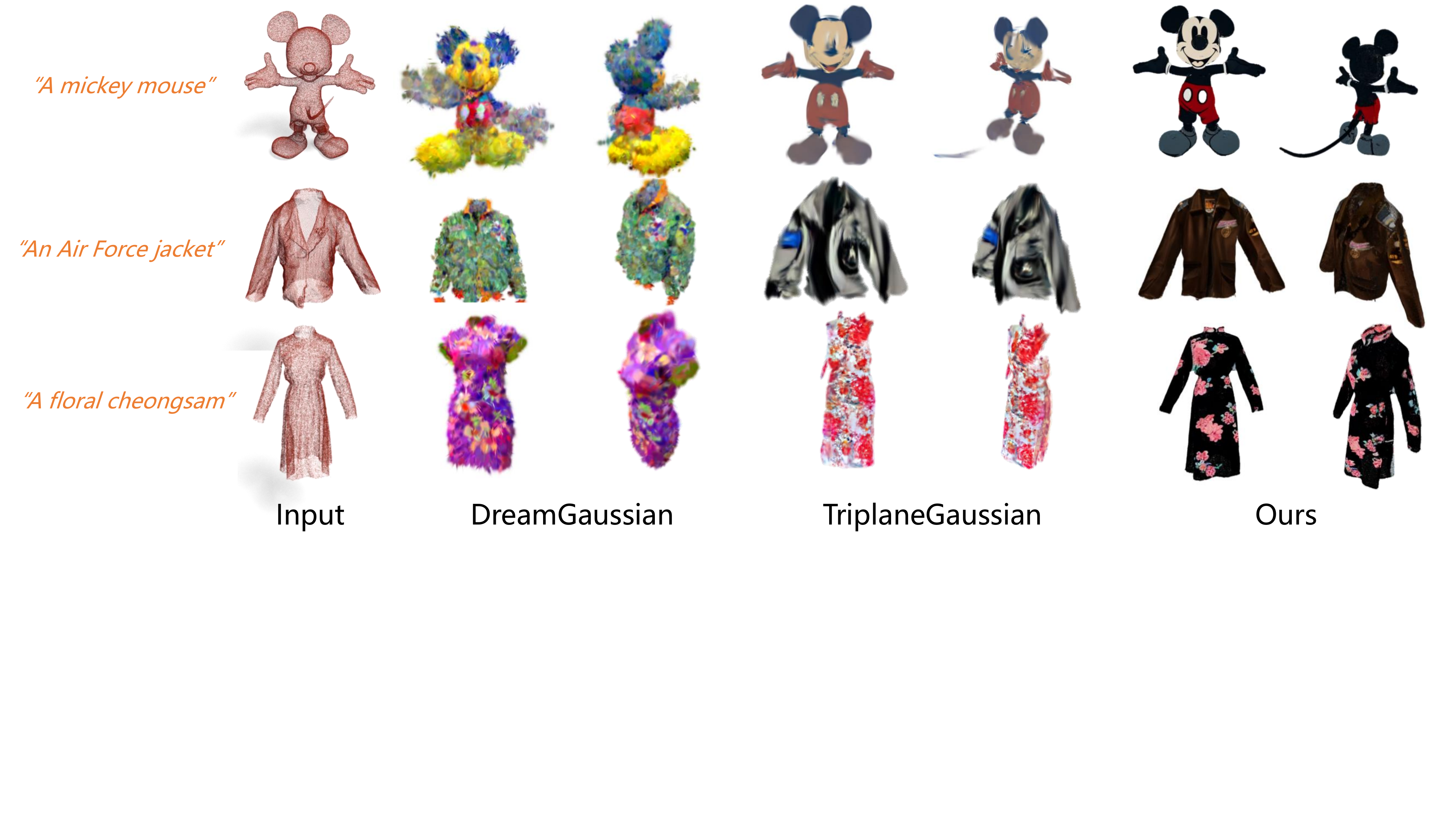 Point-to-Gaussian generation