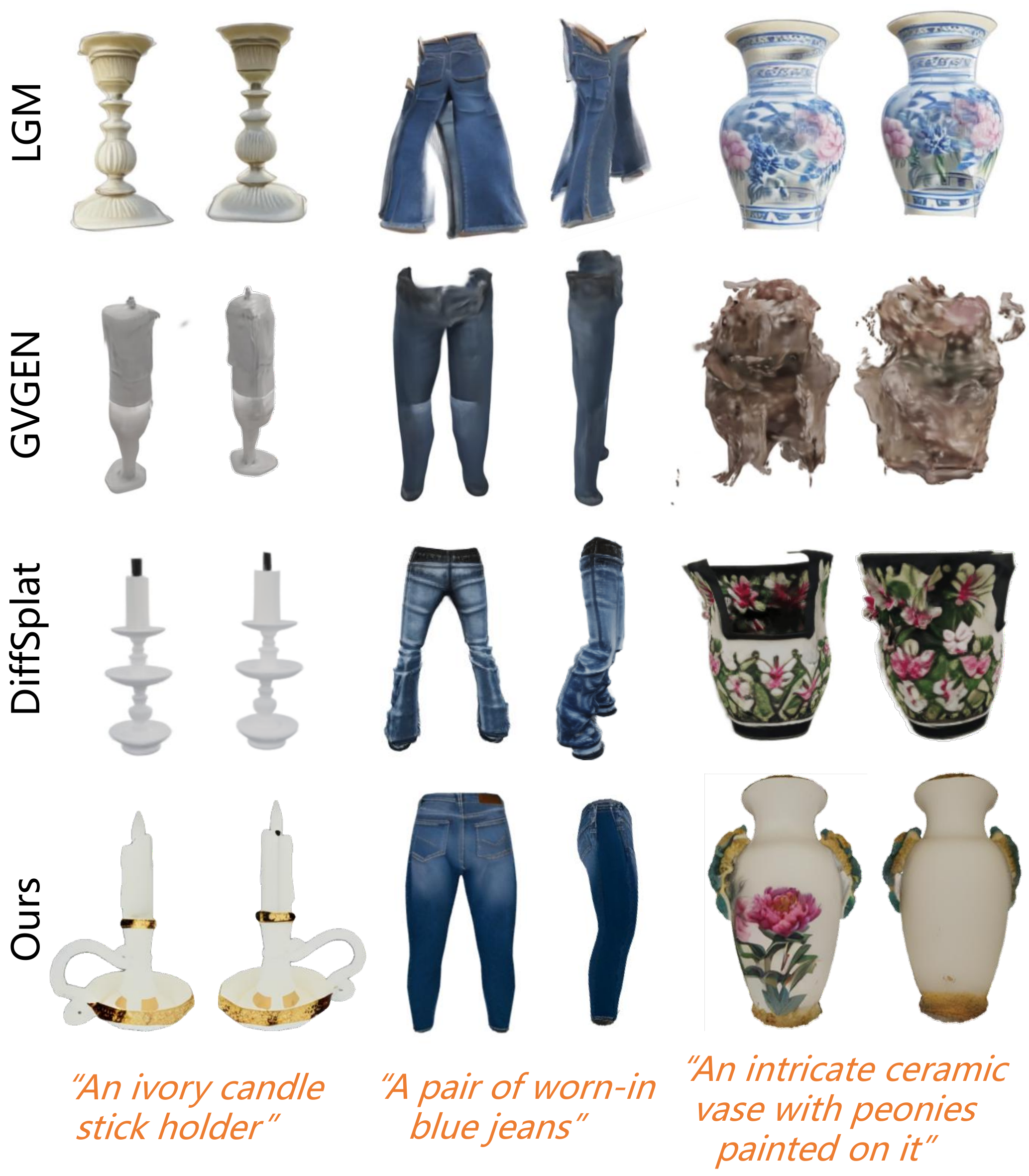 Text-to-3D comparison