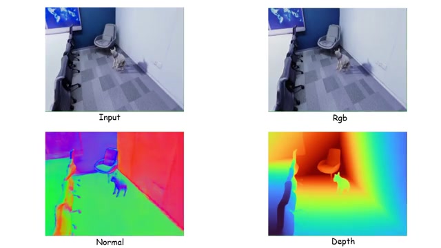 GAMMA reconstructs RGB, surface normals, and depth from a monocular video